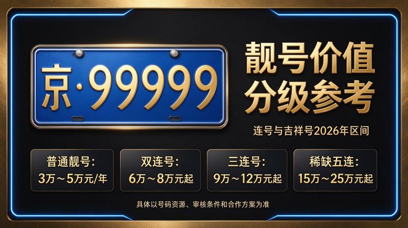 2026年闲置北京租牌照价格明细表展示图
